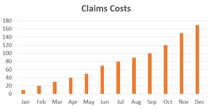 claims-costs