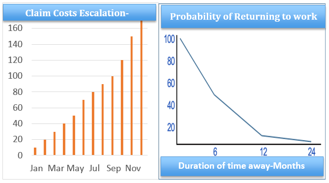 Return To Work Graph